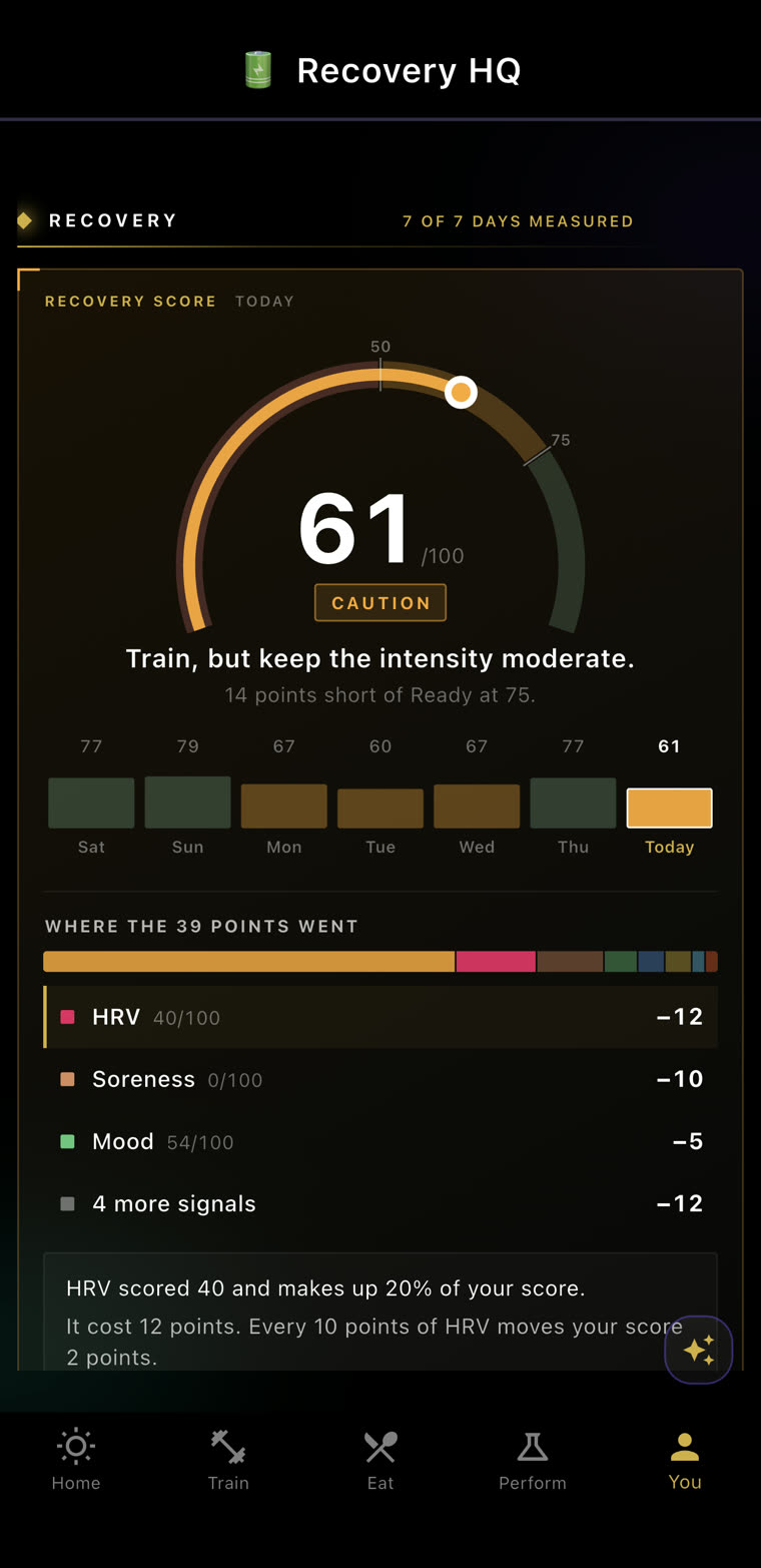 Recovery HQ: a recovery score of 61, and where the 39 points went