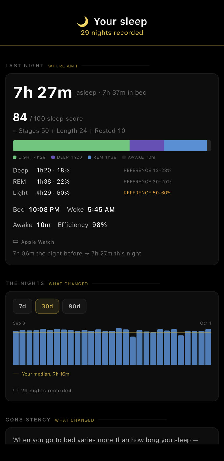 Your sleep: 7h 27m asleep, a sleep score of 84, and the stages