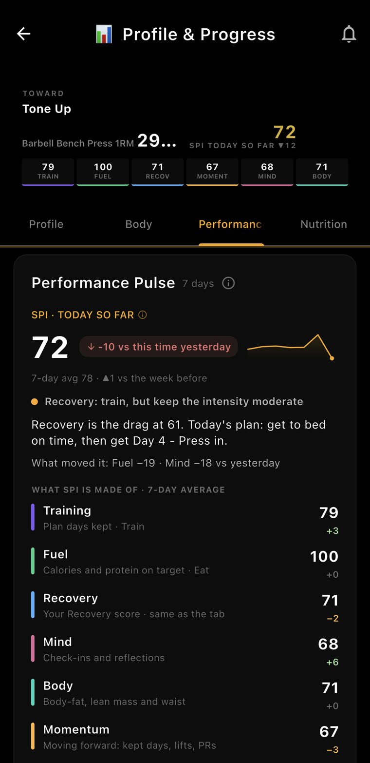Performance Pulse: SPI 72, with training, fuel, recovery, mind, body and momentum
